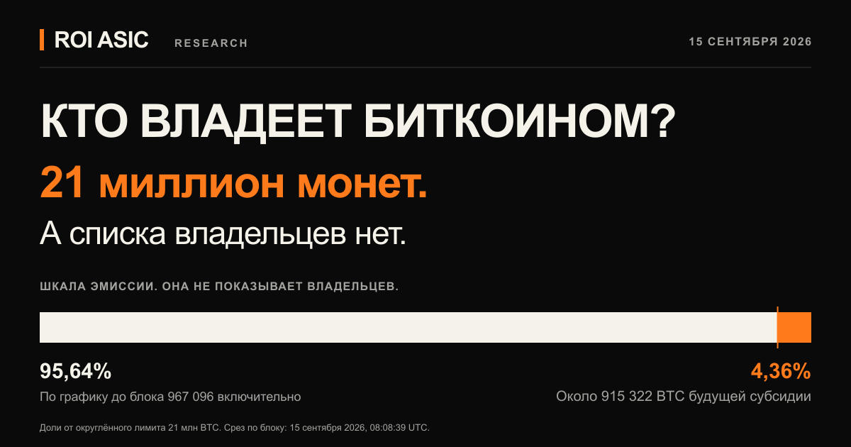 Инфографика ROI ASIC: эмиссию биткоина можно рассчитать, но юридическое владение, хранение и инвестиционная экспозиция отвечают на разные вопросы.
